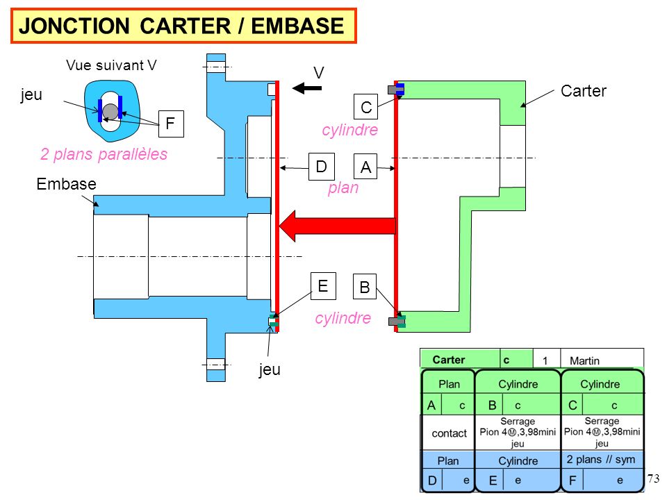 Cotation Fonctionnelle Ppt T L Charger